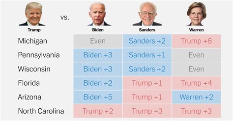 trump v biden swing state polls|Election 2024 Poll: Harris Leads or Ties With Trump in Swing .